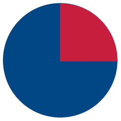 Primary_Ratio_Chart Primary_Ratio_Chart