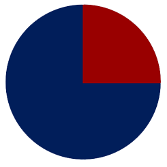 2021_Charts_Primary