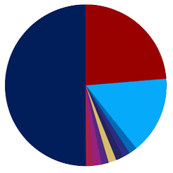 2021_Charts_Secondary