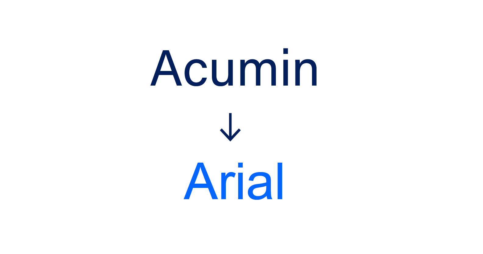 Type_Fallback_Arial The image depicts text switching from the font "Acumin" to "Arial," suggesting a font change or comparison.